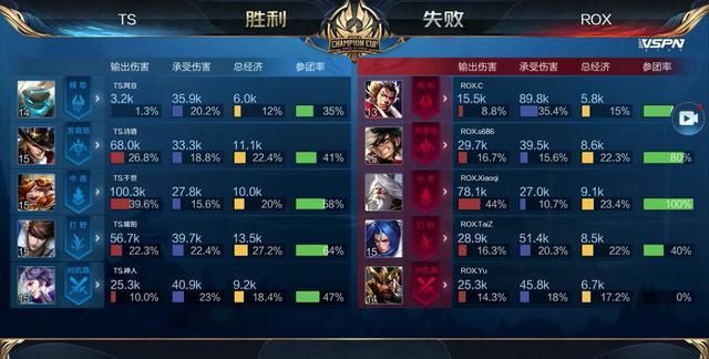 更多